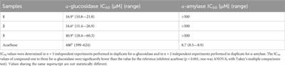 In vitro and in silico studies reveal antidiabetic properties of arylbenzofurans from the root bark of Morus mesozygia Stapf